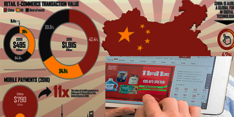 Китай возможности для электронной коммерции
