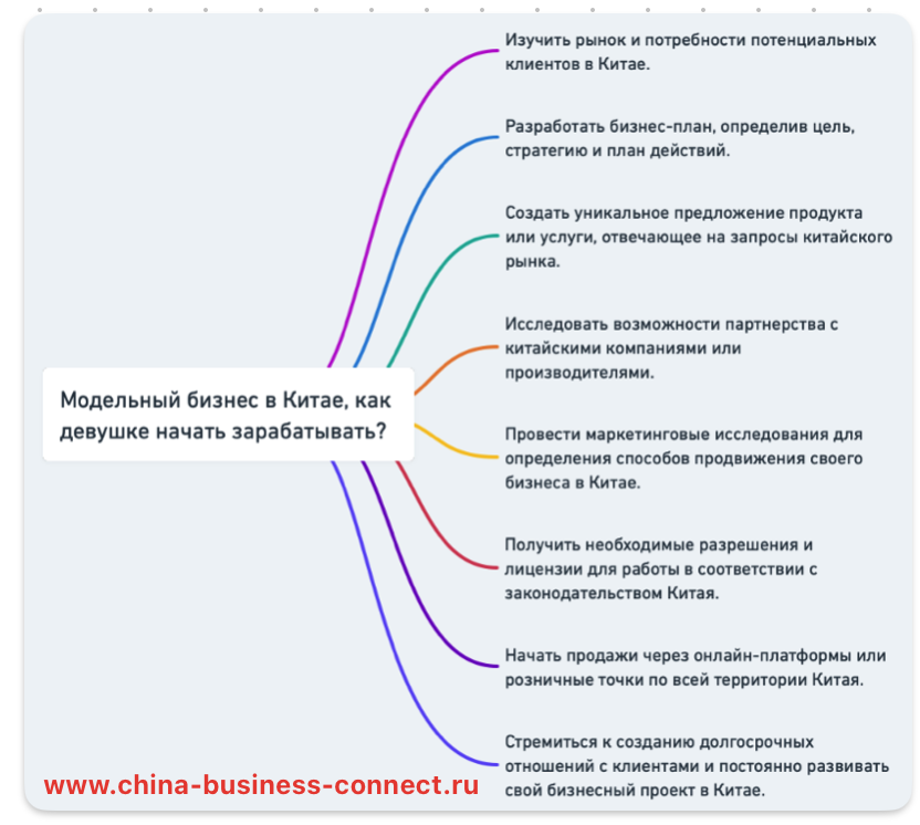 Модельный бизнес в Китае, как девушке начать зарабатывать