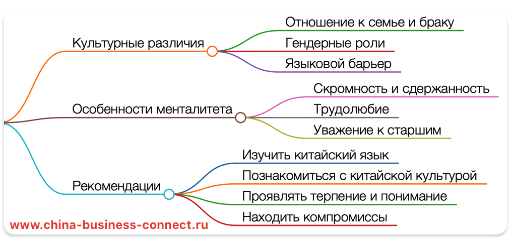 Вышла замуж за китайца: как понять китайского мужа