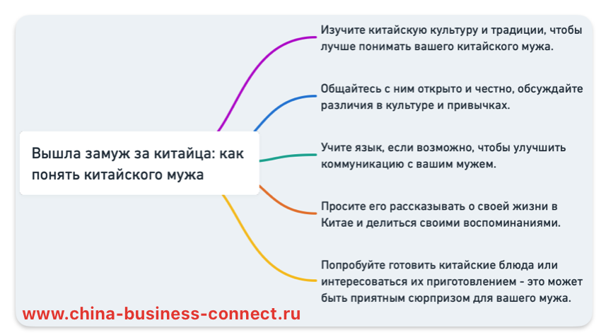 Вышла замуж за китайца: что нужно знать?